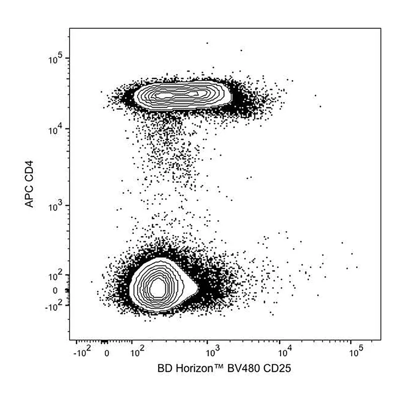 BD BV480 Mouse Anti-Human CD25