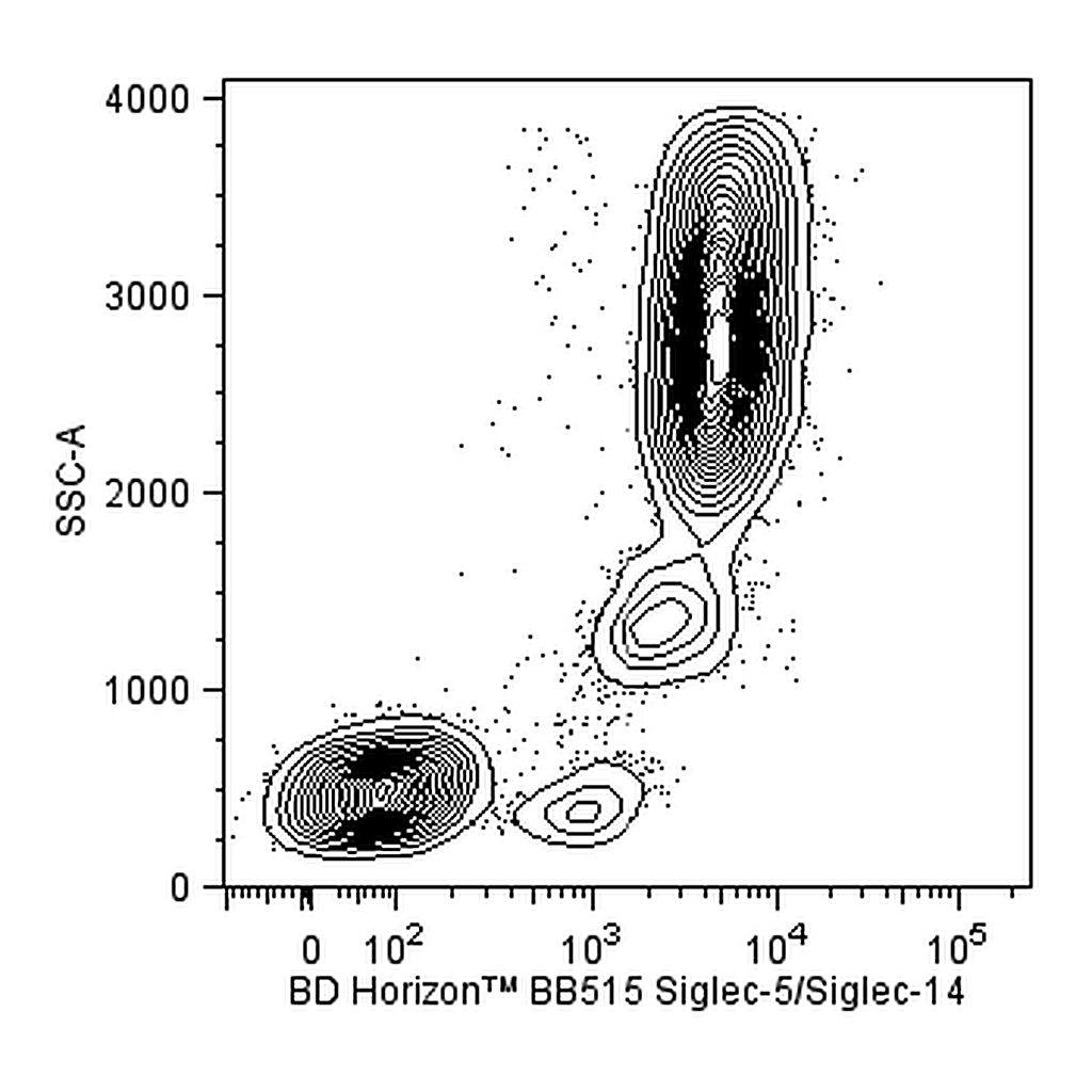 BD BB515 Mouse Anti-Human Siglec-5/Siglec-14