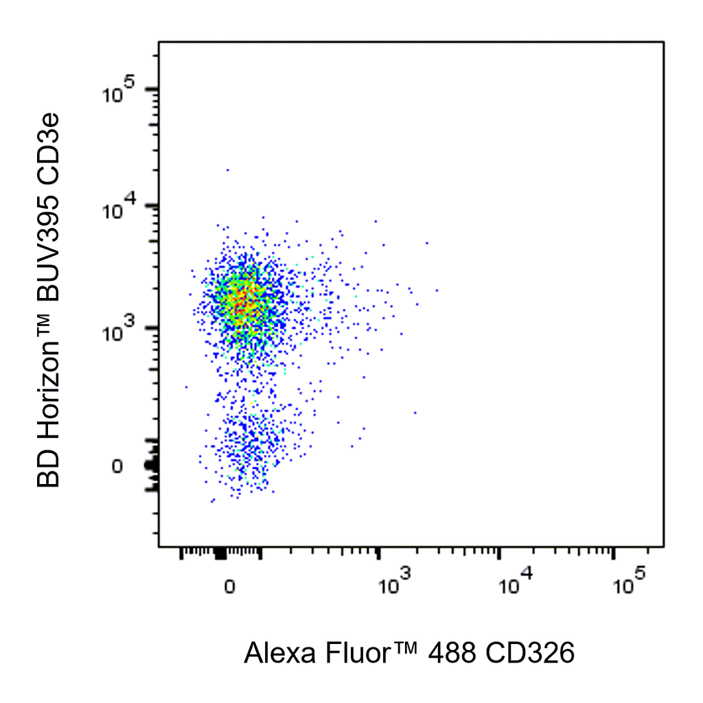 BD Alexa Fluor 488 Rat Anti-Mouse CD326