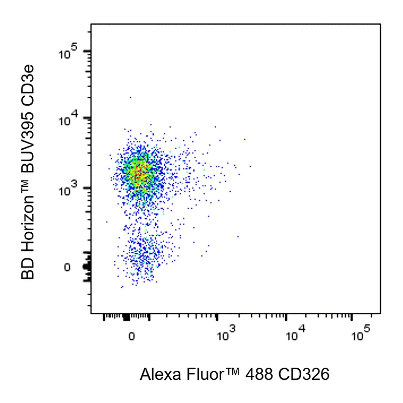 BD Alexa Fluor 488 Rat Anti-Mouse CD326
