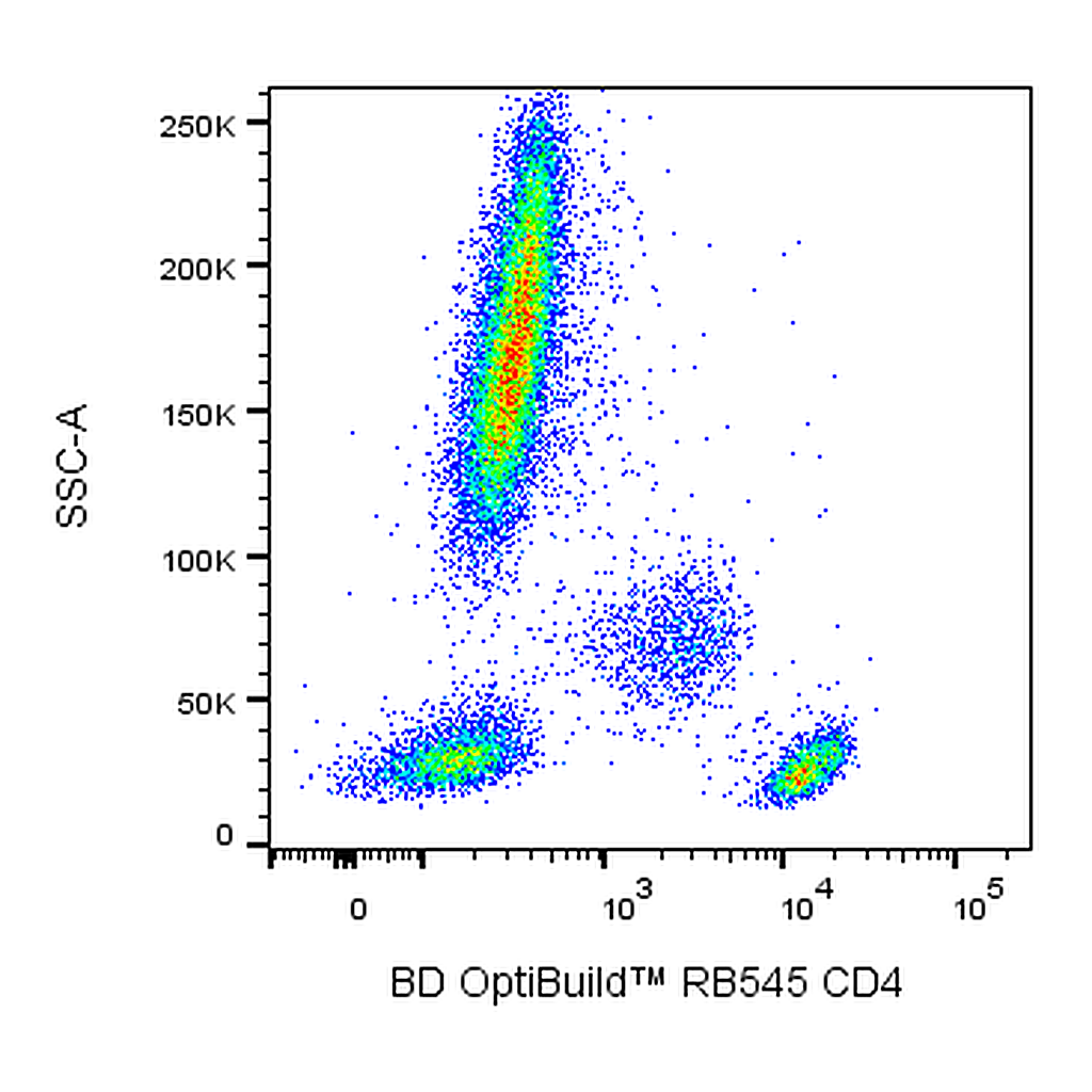 BD RB545 Mouse Anti-Human CD4