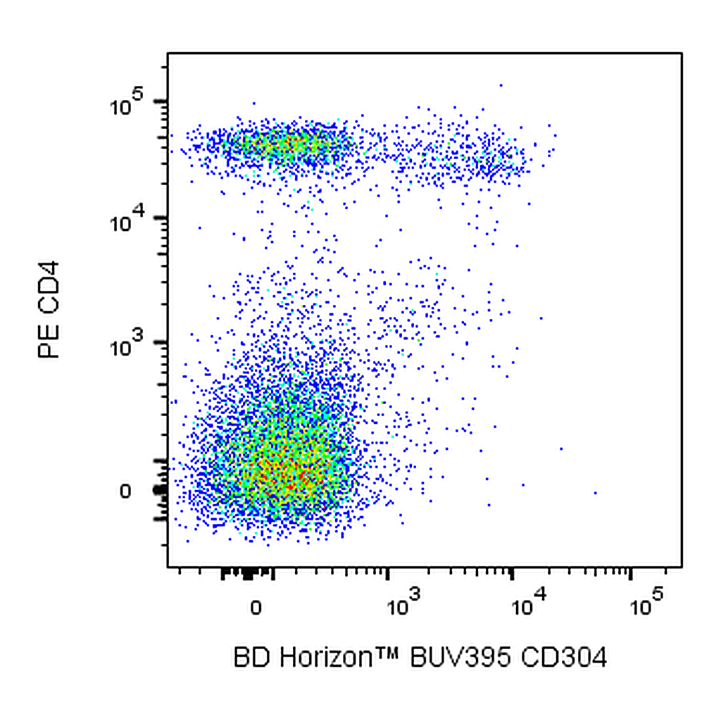 BD BUV395 Rat Anti-Mouse CD304
