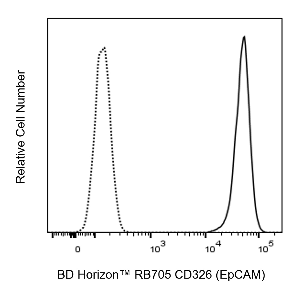 BD RB705 Mouse Anti-Human CD326 (EpCAM)