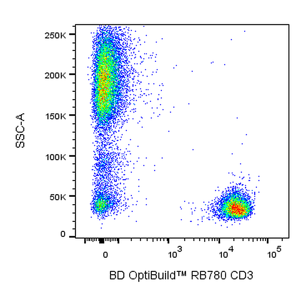 BD RB780 Mouse Anti-Human CD3