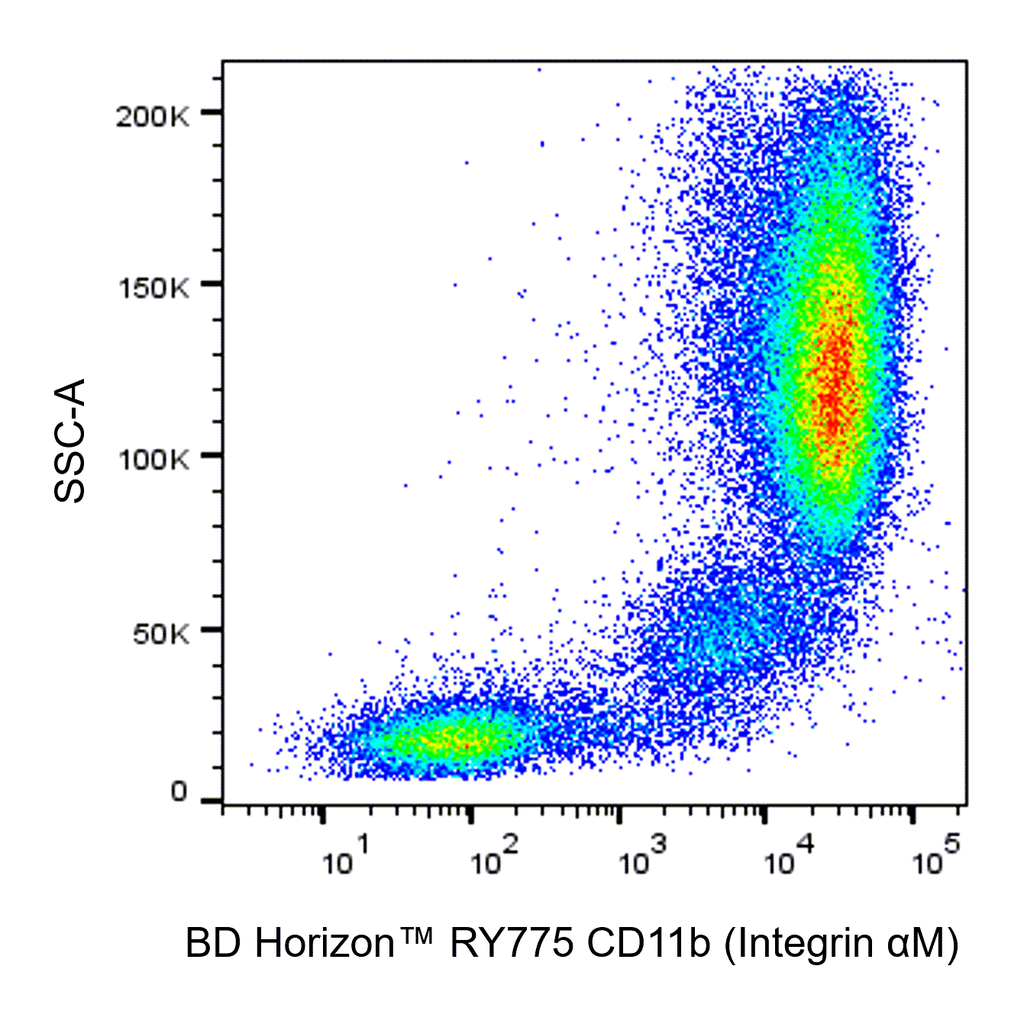 BD RY775 Mouse Anti-Human CD11b (Integrin αM)