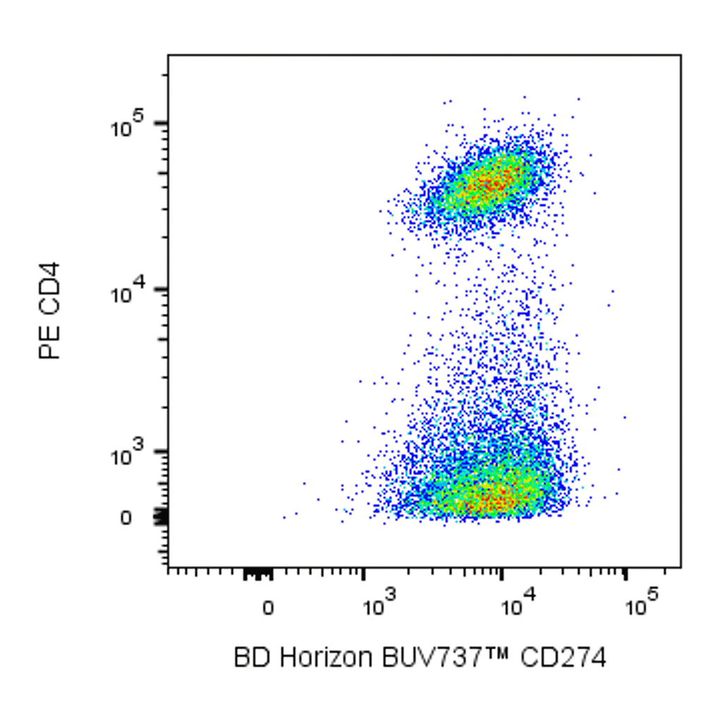 BD BUV737 Rat Anti-Mouse CD274