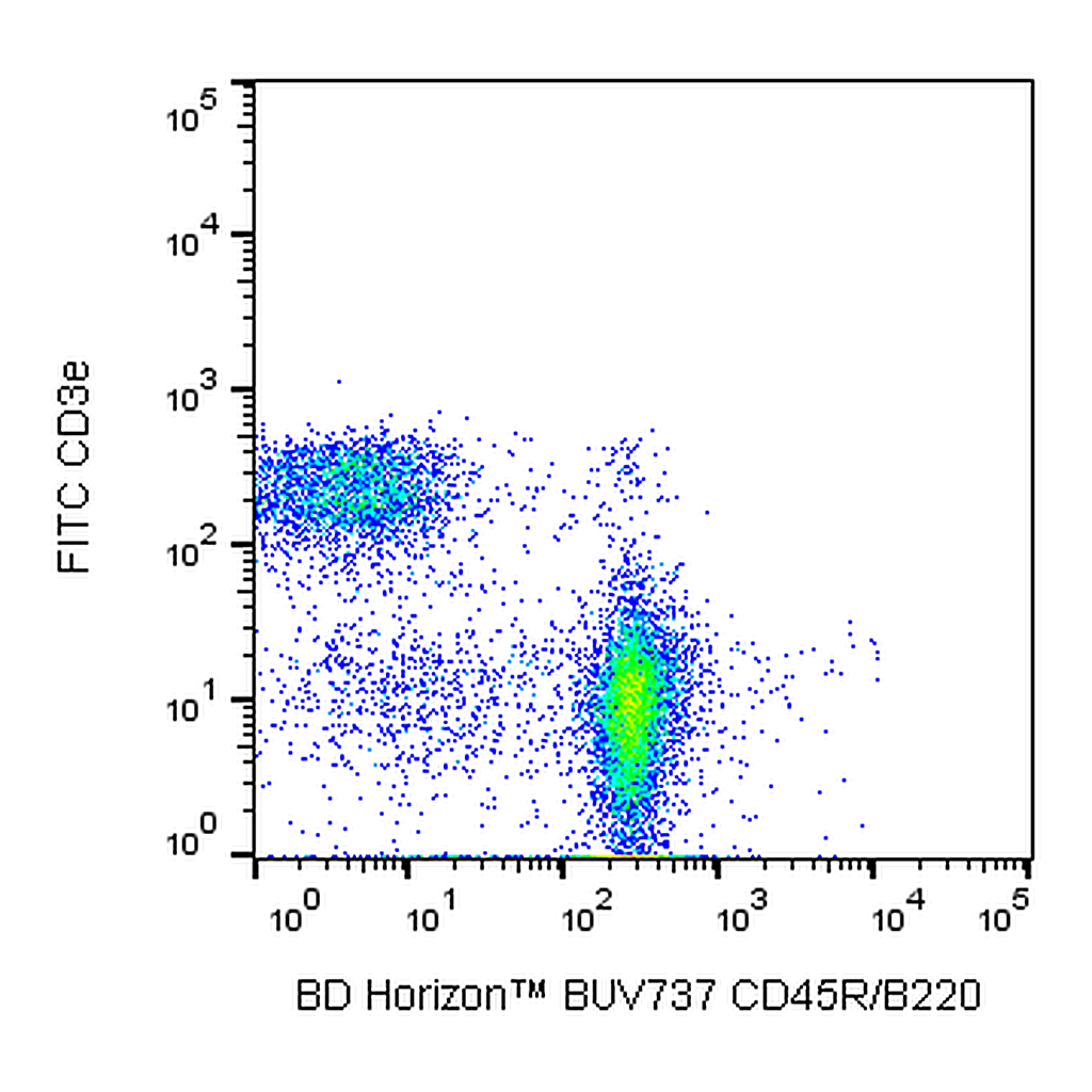 BD BUV737 Rat Anti-Mouse CD45R/B220