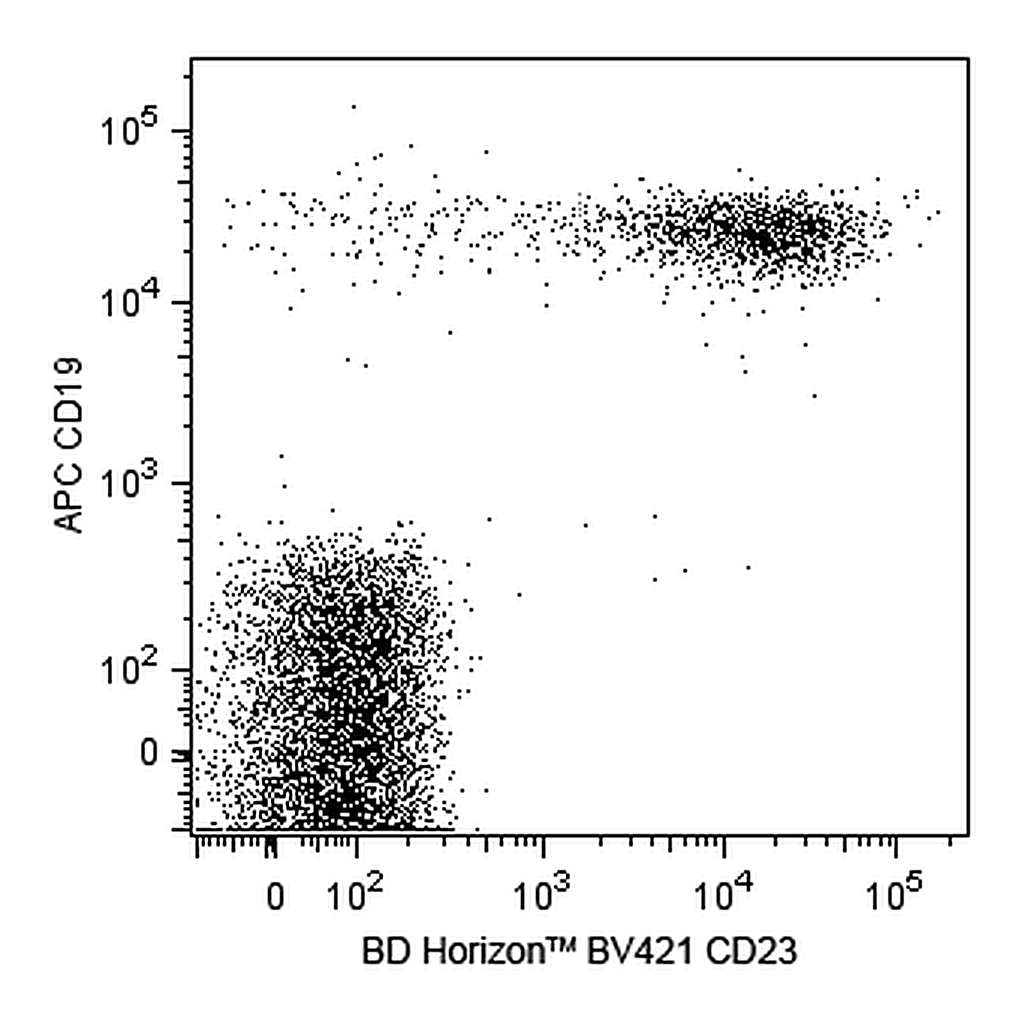 BD BV421 Mouse Anti-Human CD23