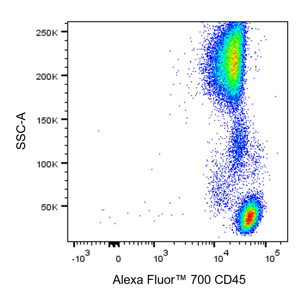 BD Alexa Fluor 700 Mouse Anti-Human CD45