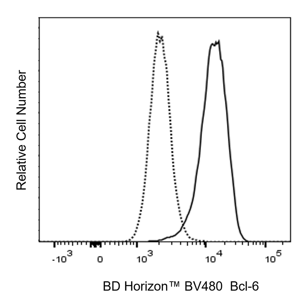 BD BV480 Mouse Anti-Bcl-6