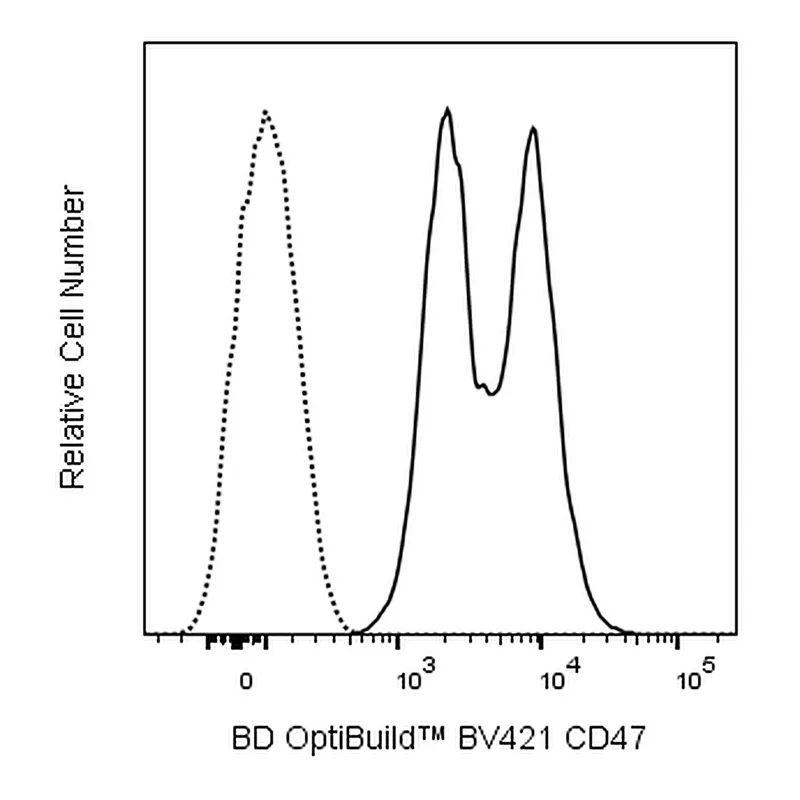 BD BV421 Rat Anti-Mouse CD47