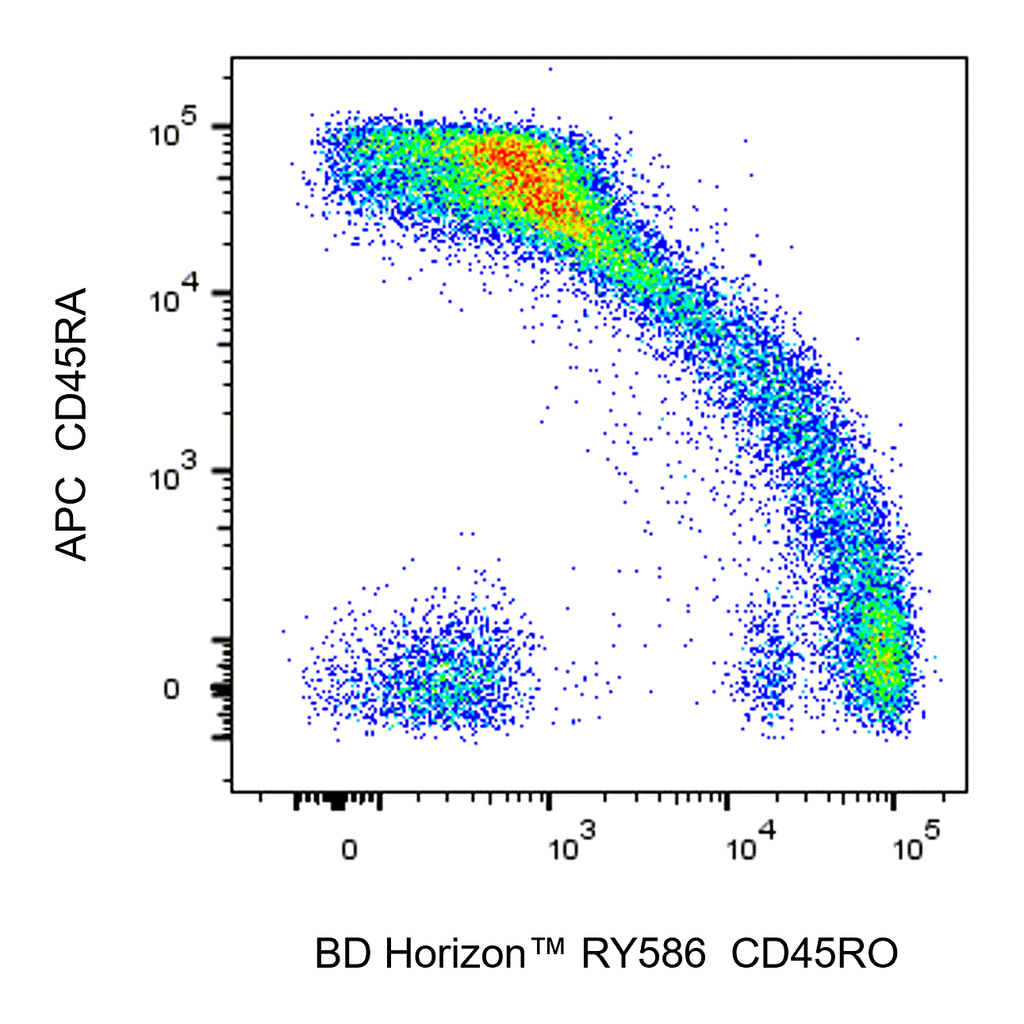 BD RY586 Mouse Anti-Human CD45RO