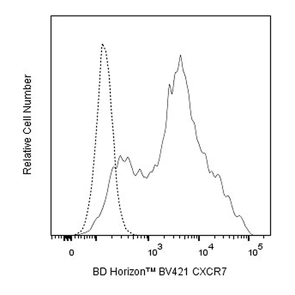 BD BV421 Mouse Anti-CXCR7