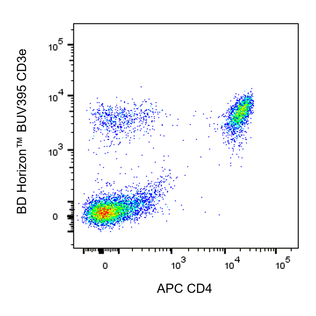 BD APC Rat Anti-Mouse CD4