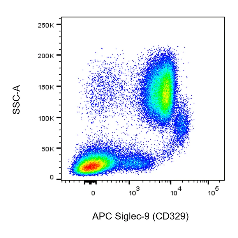 BD APC Mouse Anti-Human Siglec-9 (CD329)