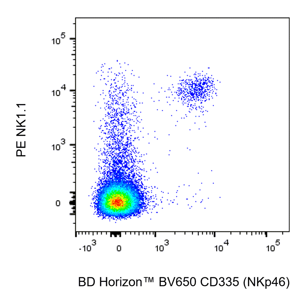 BD BV650 Rat Anti-Mouse CD335 (NKp46)