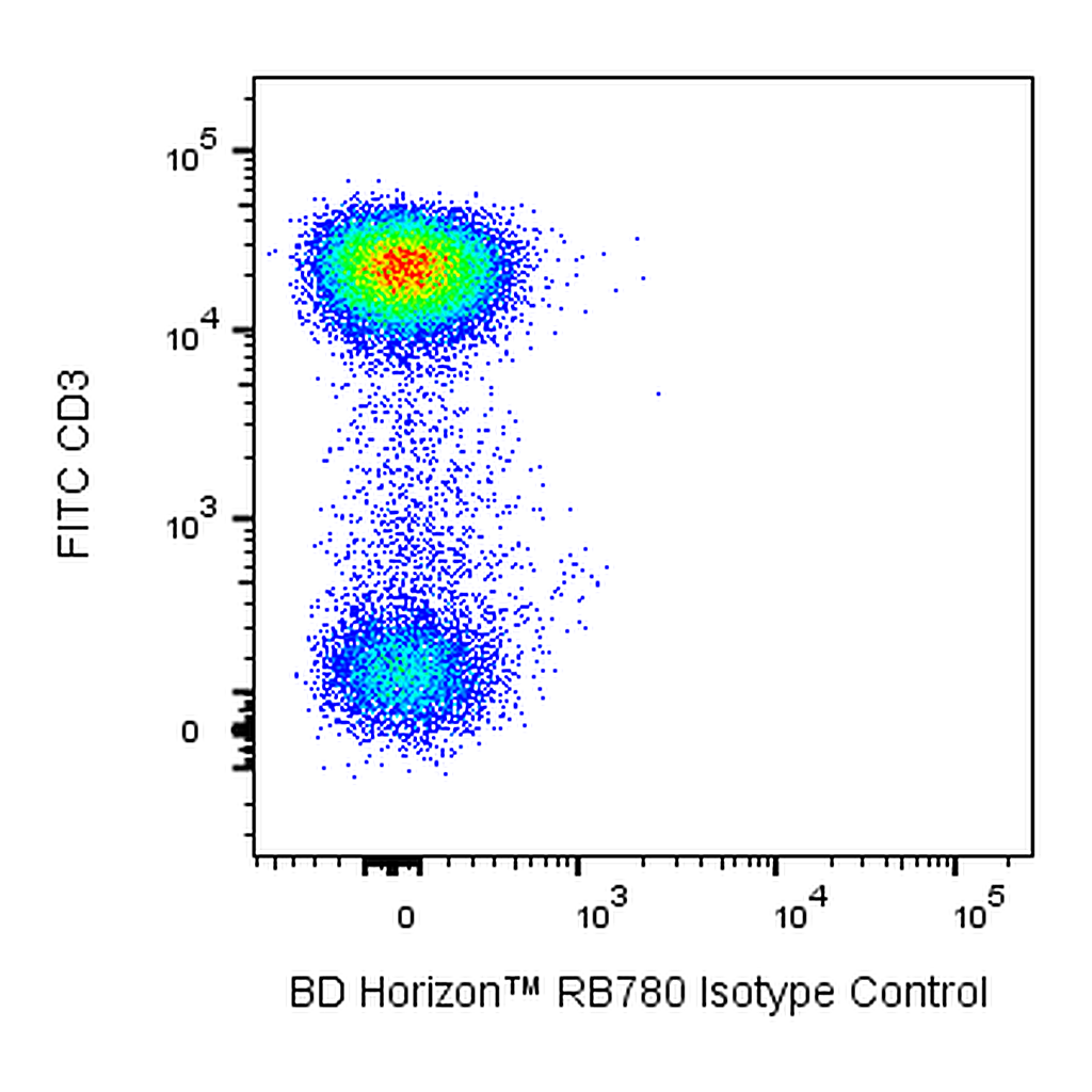 BD RB780 Mouse Anti-Human CXCR6 (CD186)