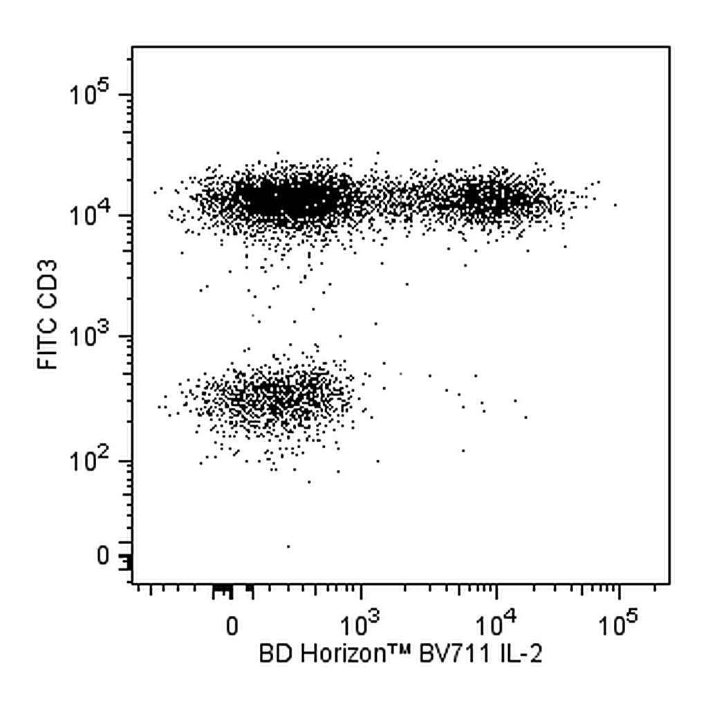 BD BV711 Mouse Anti-Human IL-2