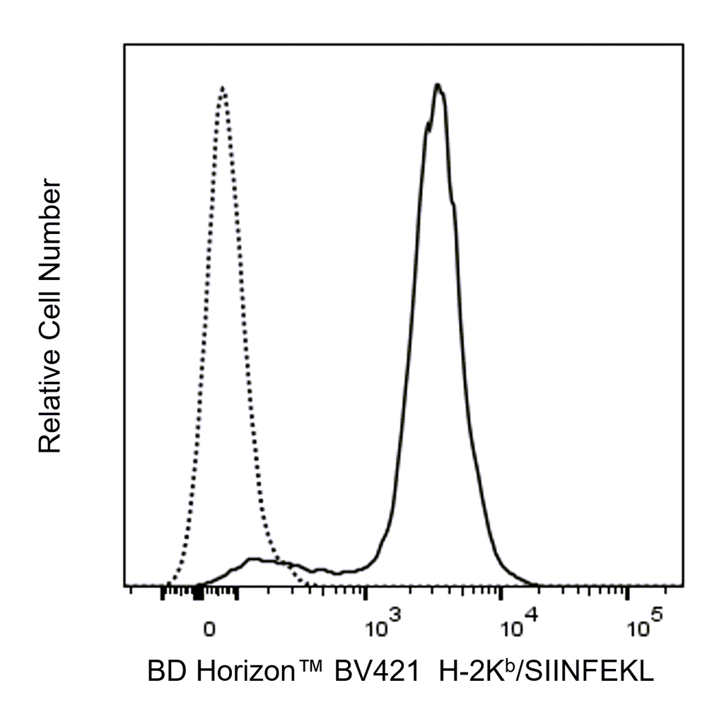 BD BV421 Mouse Anti-Mouse H-2K[b]/SIINFEKL
