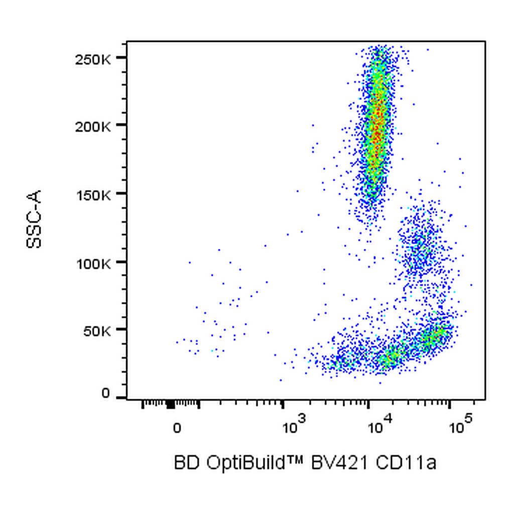 BD BV421 Mouse Anti-Human CD11a