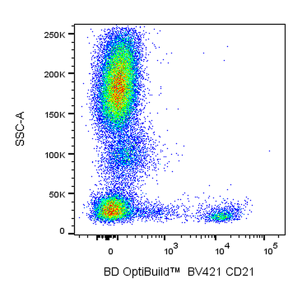 BD BV421 Mouse Anti-Human CD21
