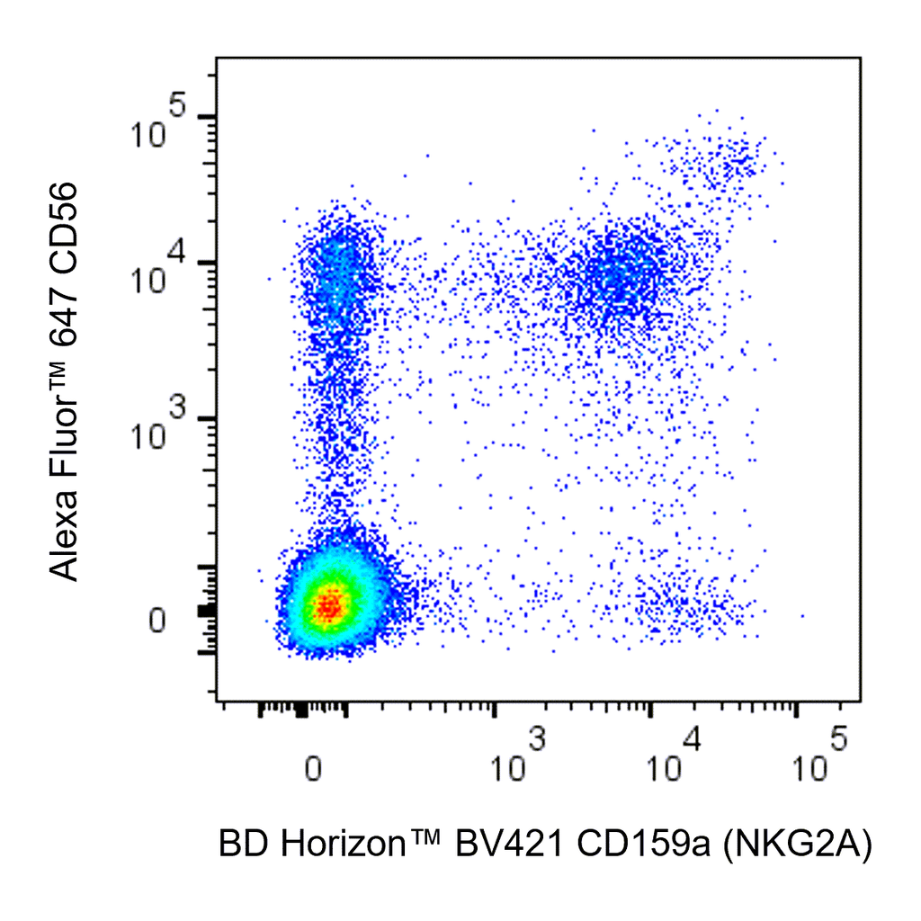 BD BV421 Rat Anti-Human CD159a (NKG2A)