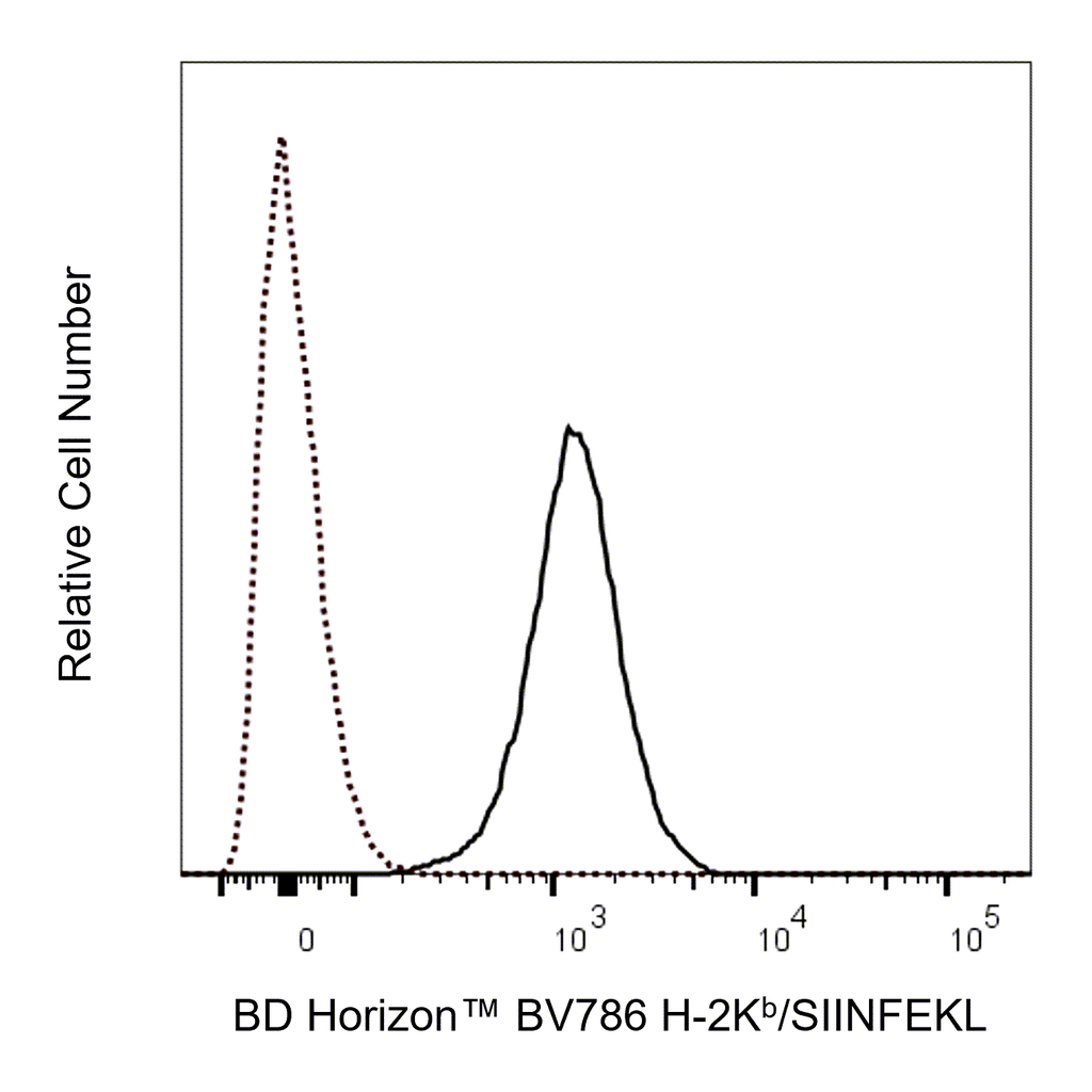 BD BV786 Mouse Anti-Mouse H-2K[b]/SIINFEKL