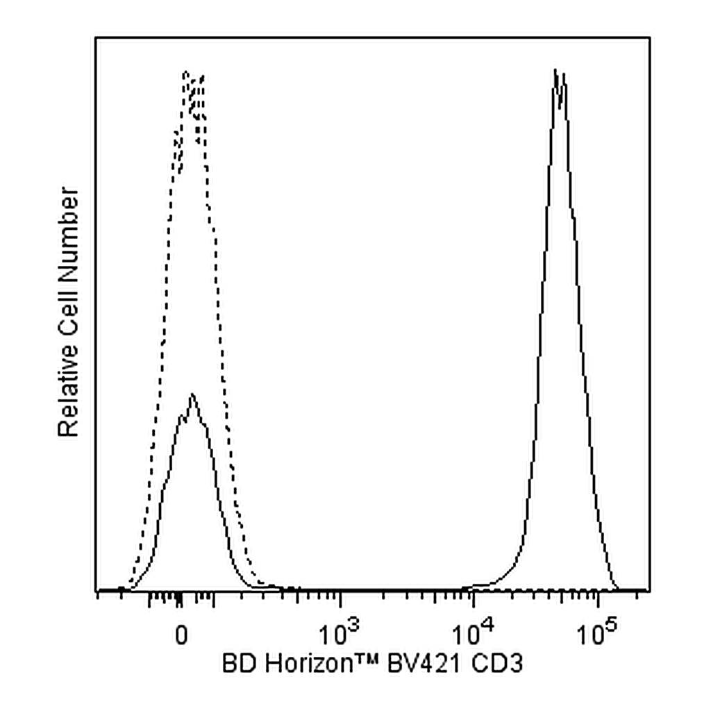 BD BV421 Mouse Anti-Human CD3
