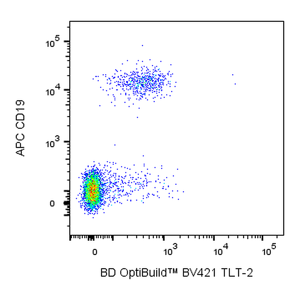 BD BV421 Mouse Anti-Human TLT-2