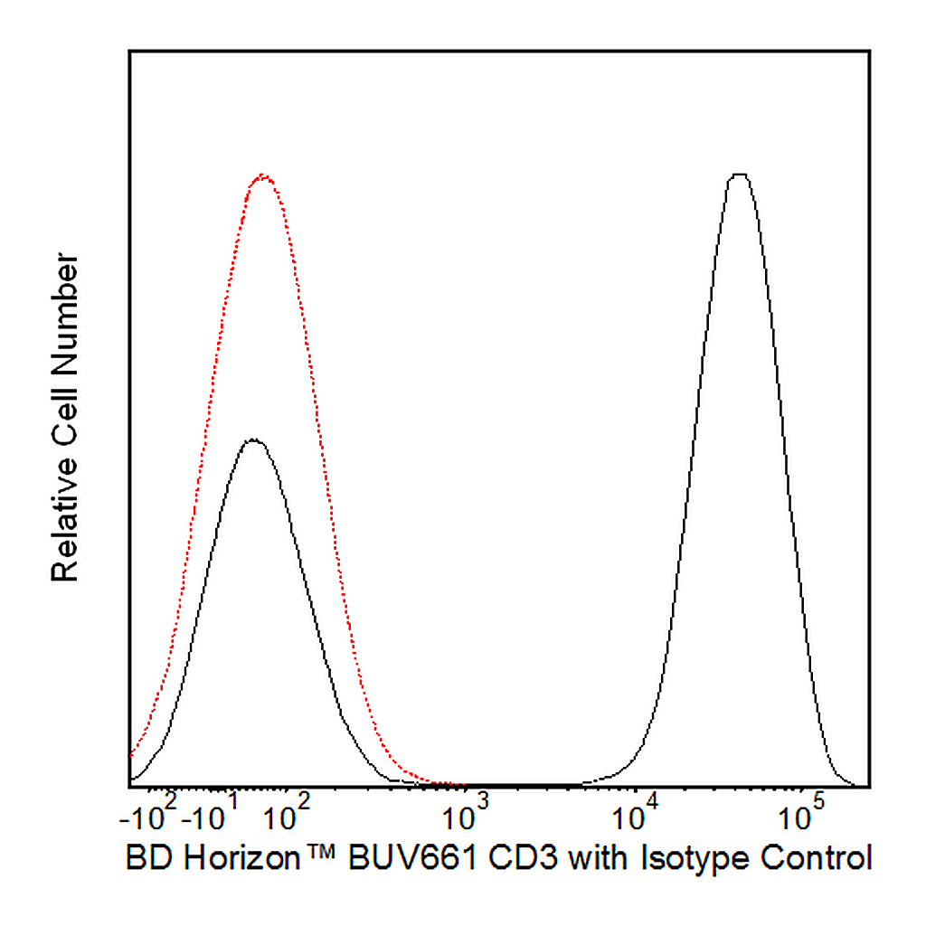 BD BUV661 Mouse Anti-Human CD3
