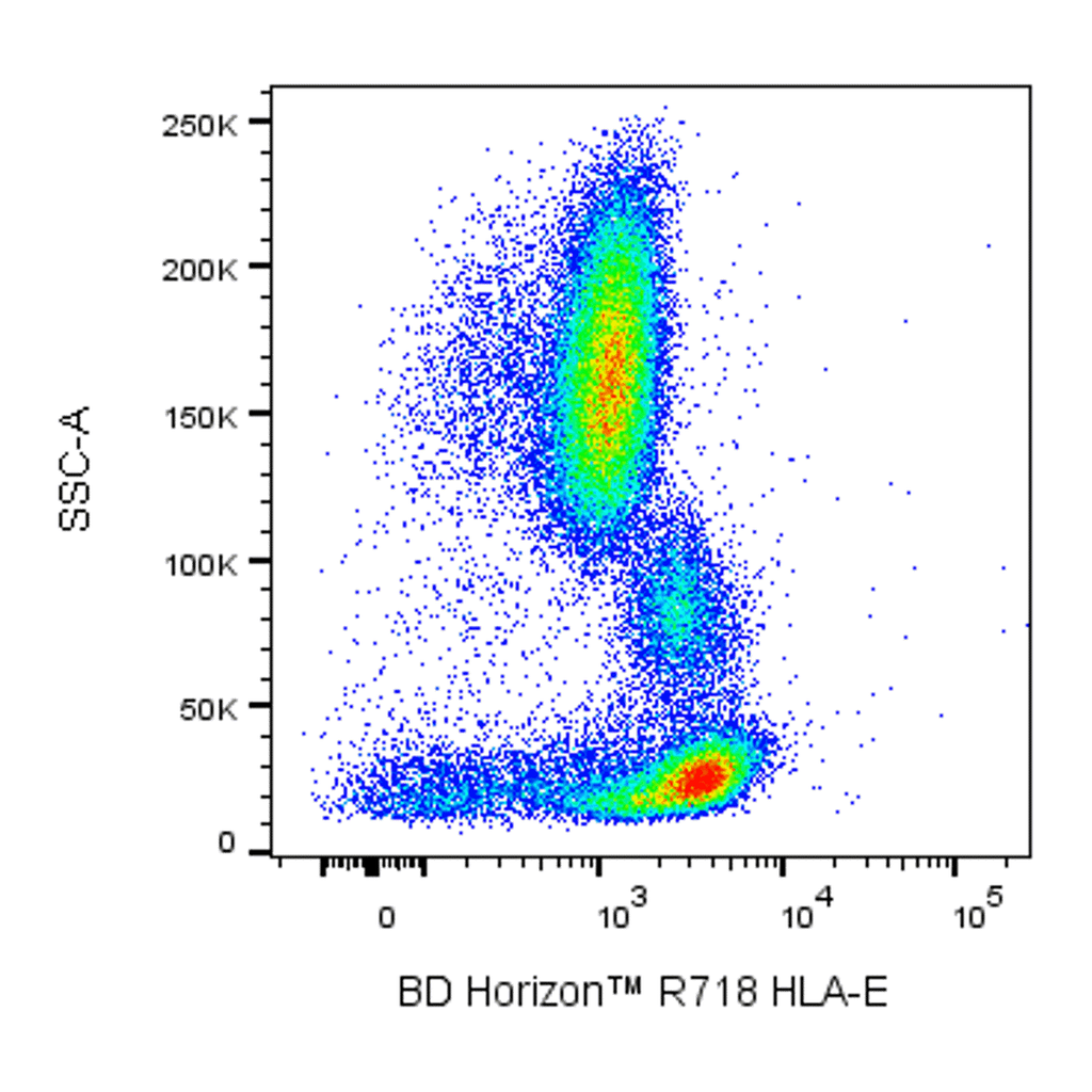 BD R718 Mouse Anti-Human HLA-E