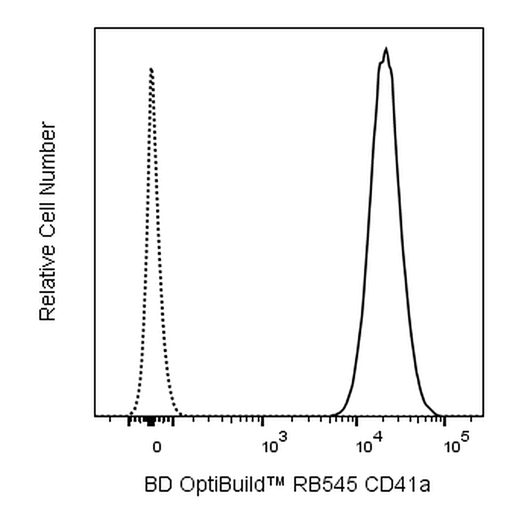 BD RB545 Mouse Anti-Human CD41a