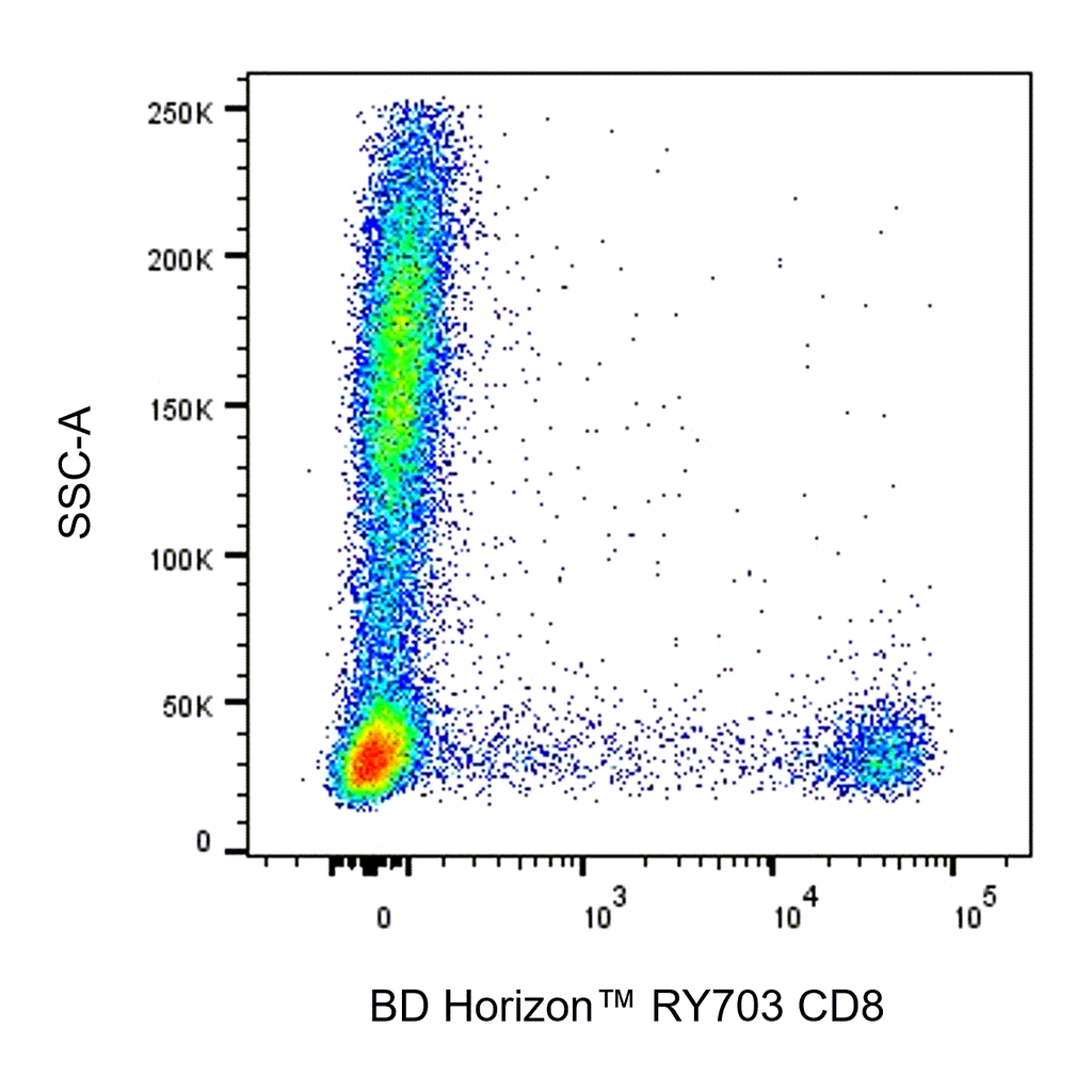 BD RY703 Mouse Anti-Human CD8