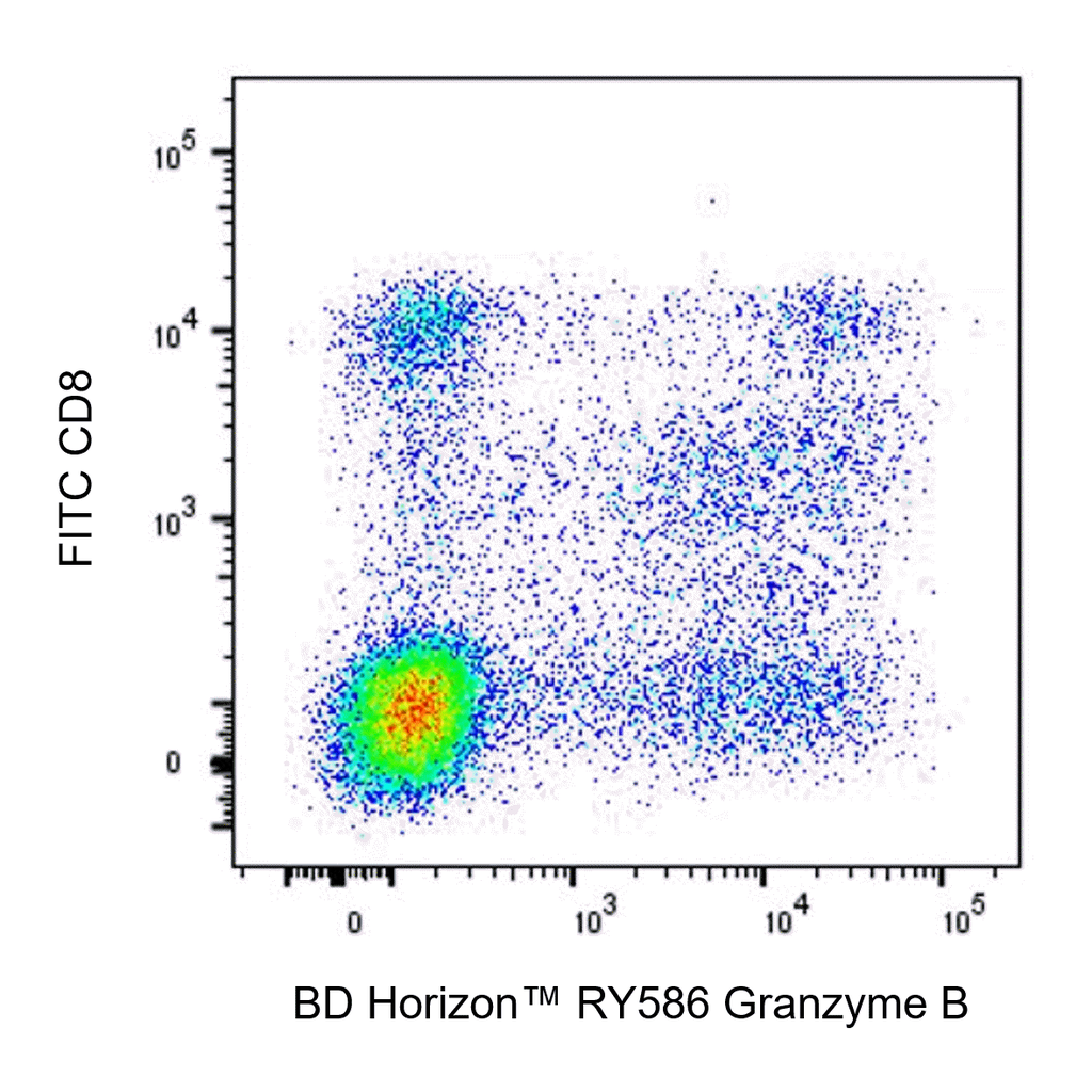 BD RY586 Mouse Anti-Human Granzyme B