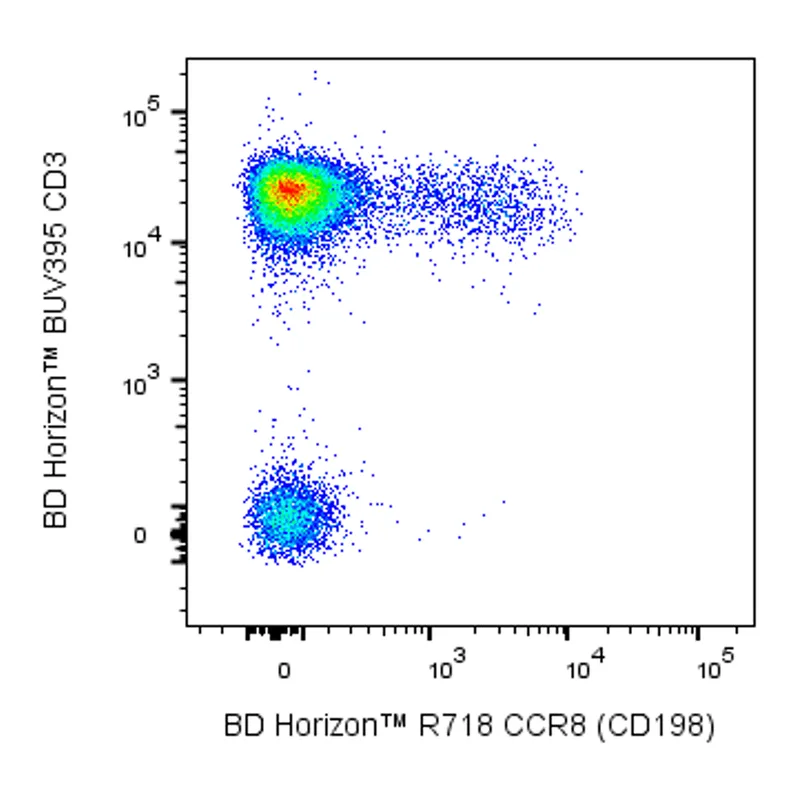 BD R718 Mouse Anti-Human CCR8 (CD198)