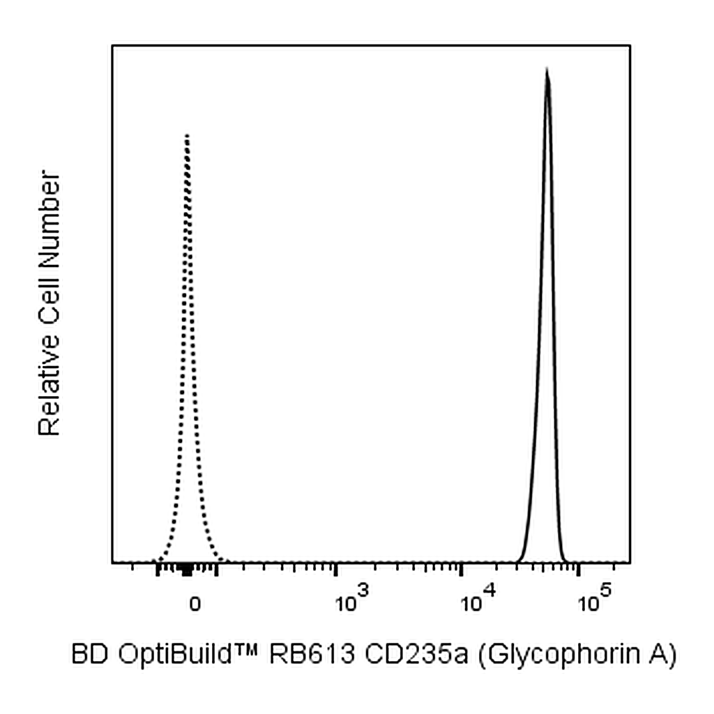 BD RB613 Mouse Anti-Human CD235a/b (Glycophorin A/B)