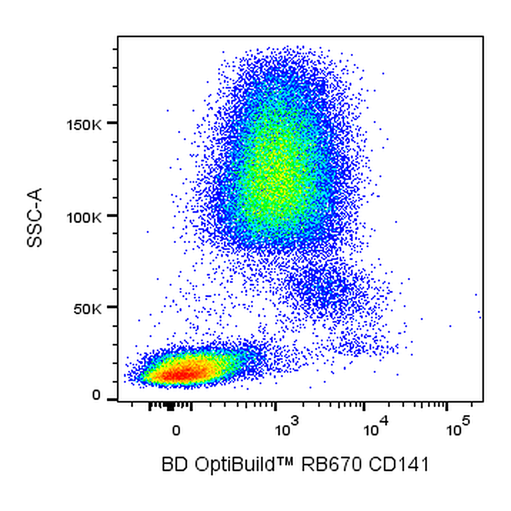 BD RB670 Mouse Anti-Human CD141