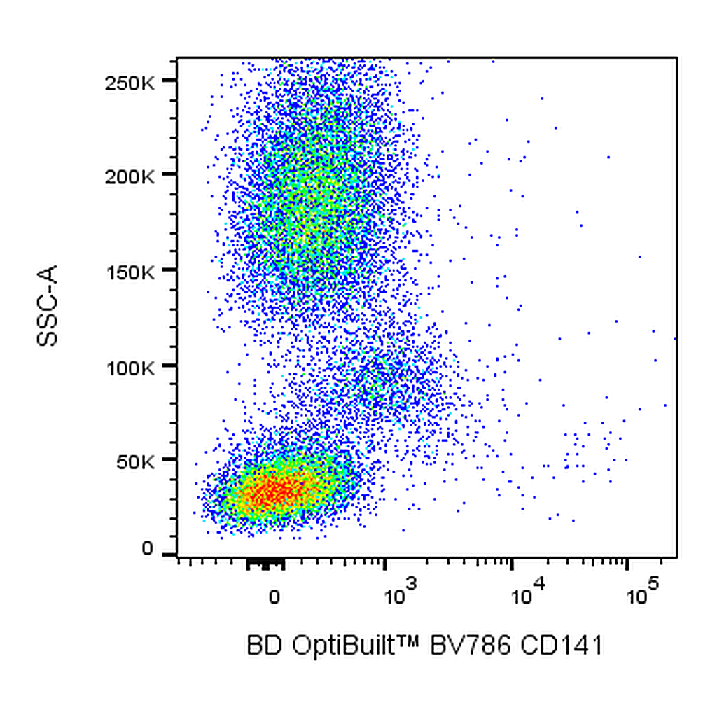 BD BV786 Mouse Anti-Human CD141