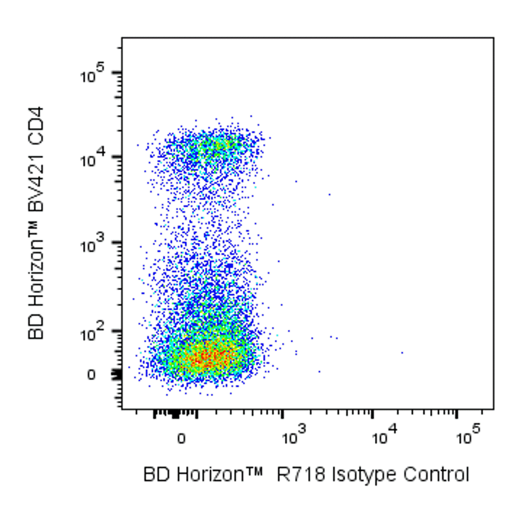 BD R718 Mouse Anti-Mouse Foxp3