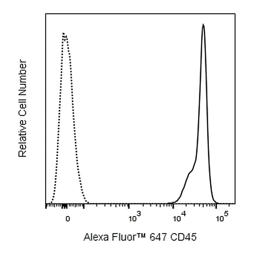 BD Alexa Fluor 647 Rat Anti-Mouse CD45