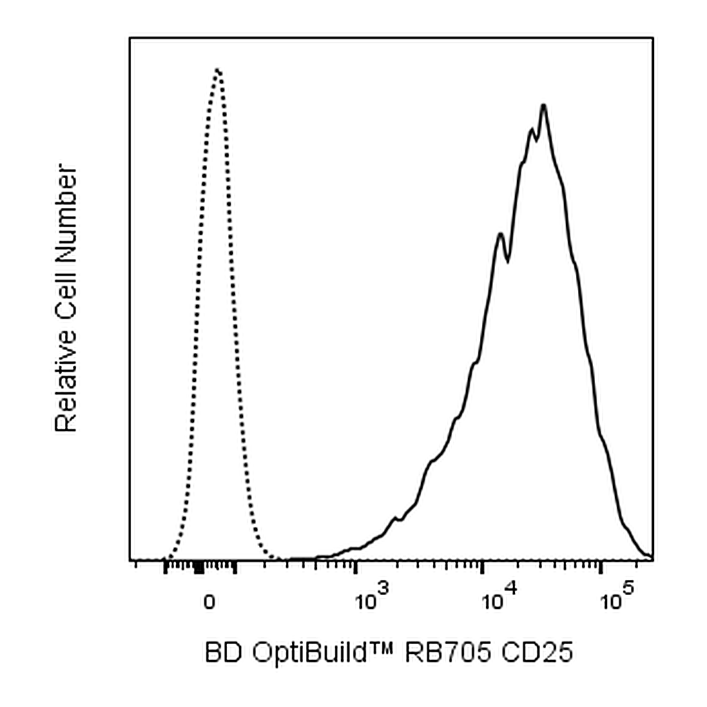 BD RB705 Mouse Anti-Human CD25