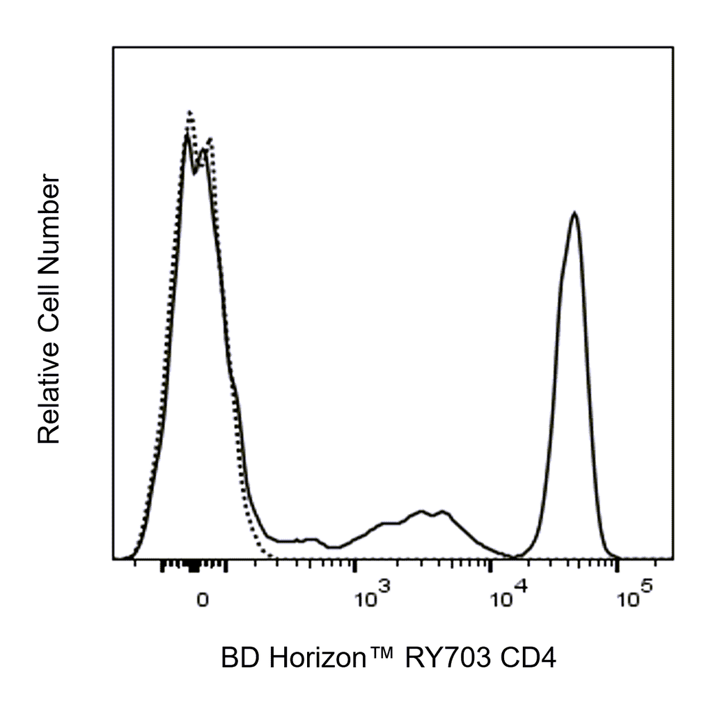 BD RY703 Mouse Anti-Human CD4