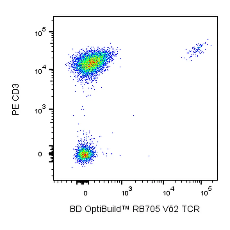 BD RB705 Mouse Anti-Human Vδ2 TCR