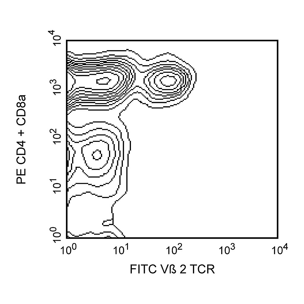 BD FITC Rat Anti-Mouse Vβ 2 TCR