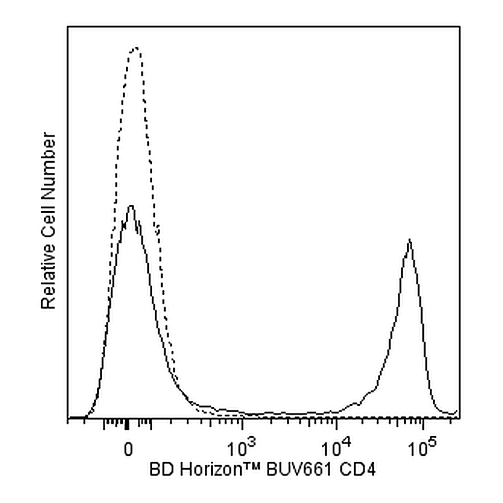 BD BUV661 Mouse Anti-Human CD4