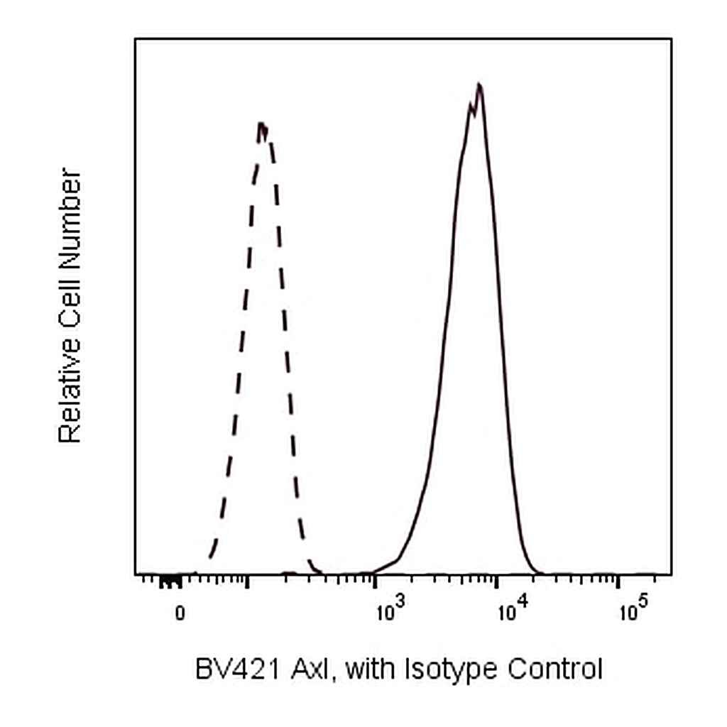 BD BV421 Mouse Anti-Human Axl