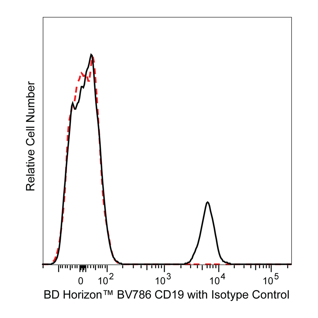BD BV786 Mouse Anti-Human CD19