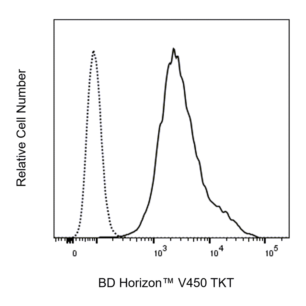 BD V450 Mouse Anti-Human TKT