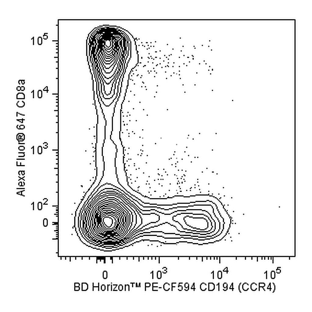 BD PE-CF594 Mouse Anti-Human CD194
