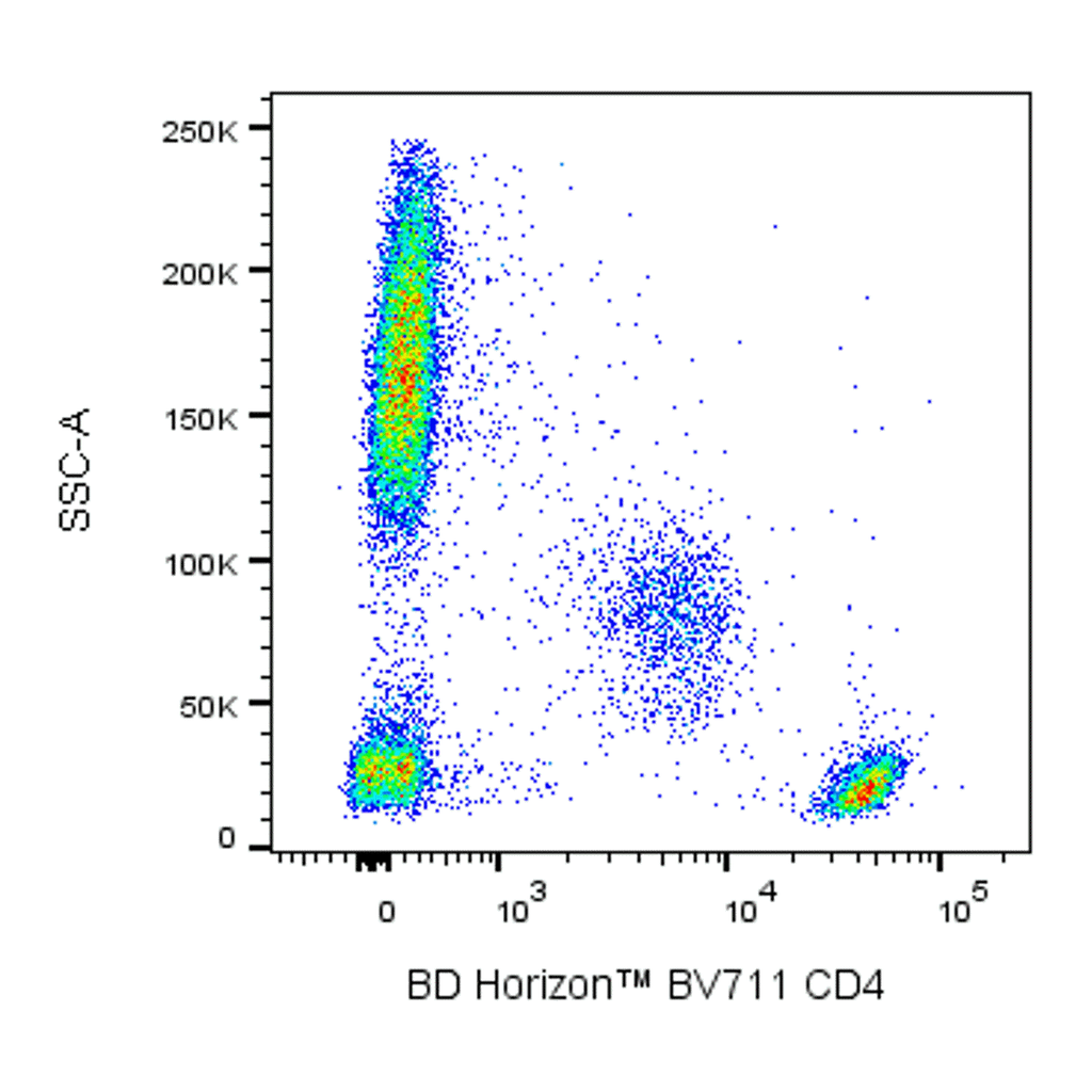 BD BV711 Mouse Anti-Human CD4